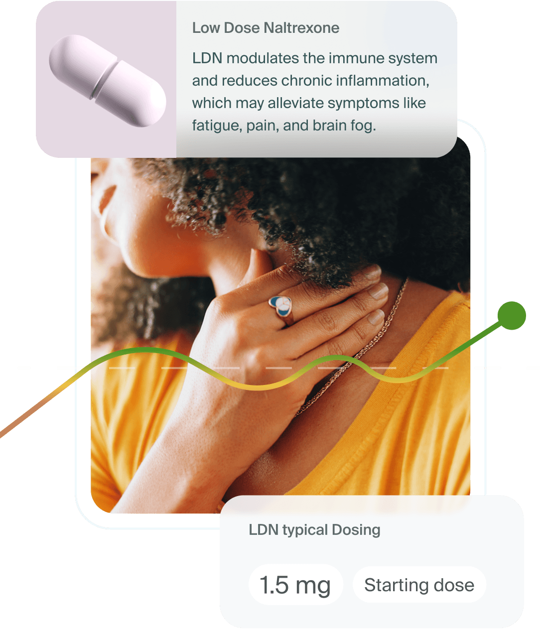 Access to prescription medications for complex conditions